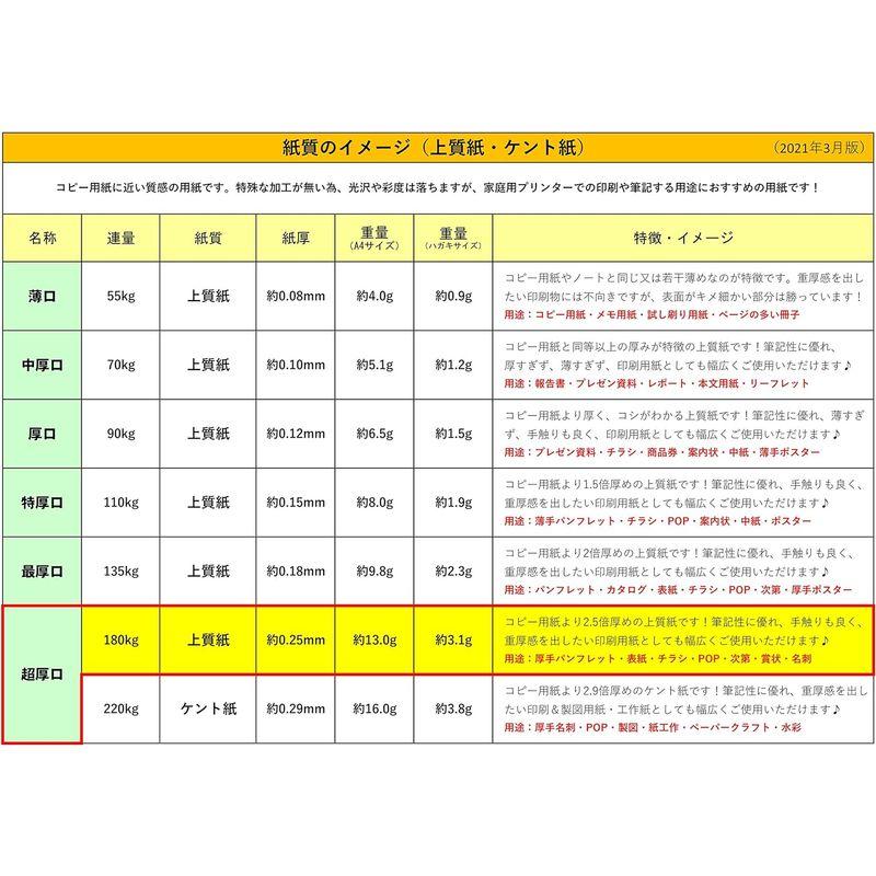 ふじさん企画 無地ハガキ 日本製 「超厚口」 白色 両面無地 ハガキサイズ 用紙 白色度85% 紙厚0.25mm 100枚 POST-100