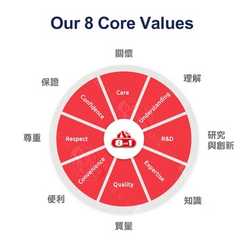 【美國8in1】自然奇蹟-酵素環保玉米貓砂 10LB/磅 天然可沖馬桶 對貓咪非常安全