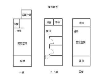 鳳山大東商圈|臨20米大馬路|文武市通吃｜高雄市鳳山區光遠路