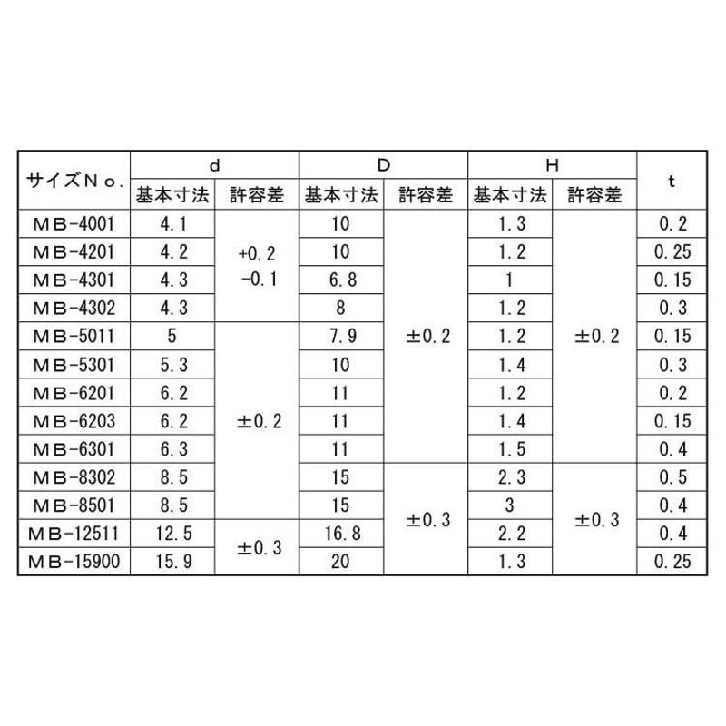 豪華で新しい 曲げワッシャー オチアイ SUSﾏｹﾞW ｵﾁｱｲ MB-7501 ｽﾃﾝﾚｽ 303､304､XM7等 生地 または標準 