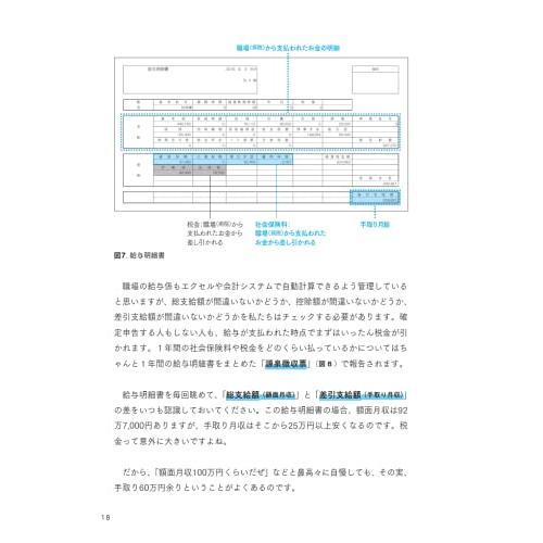 医学生・若手医師のための 誰も教えてくれなかったおカネの話