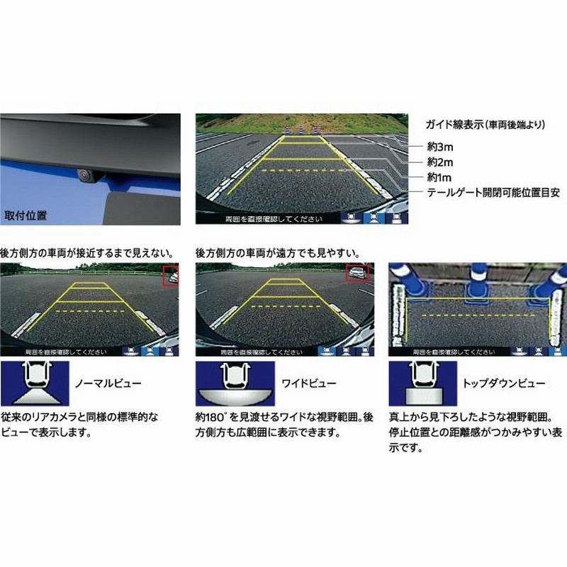 HONDA ホンダ 純正 FIT フィット リアワイドカメラシステム 本体 