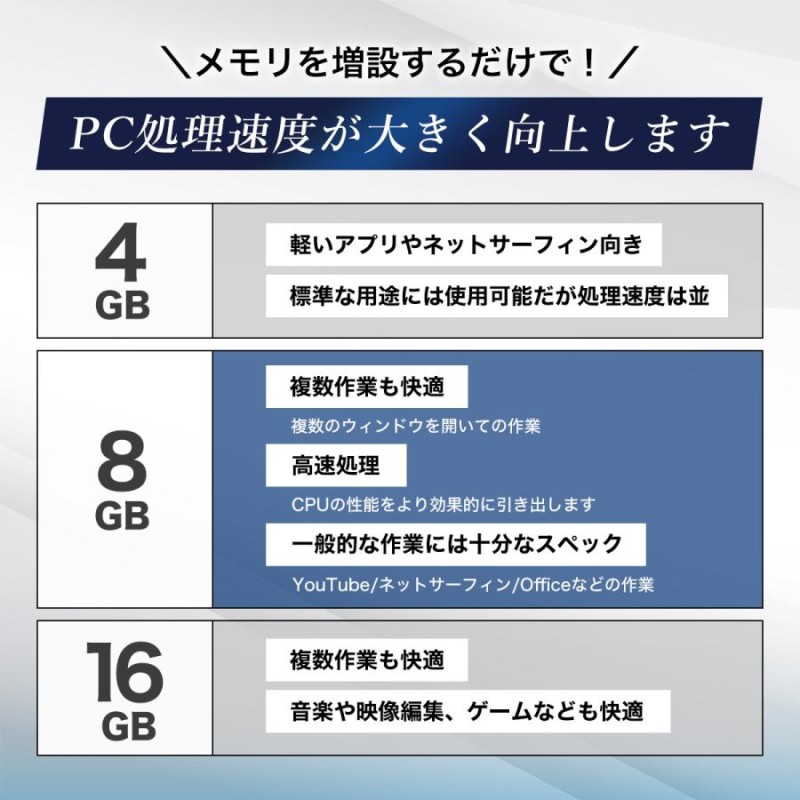 ノートパソコン 中古 パソコン Office搭載 windows11 Core i3 第4世代 新品メモリ8GB SSD128B 富士通 FMV  NEC 15.6型 中古ノートパソコン ノートPC | LINEショッピング