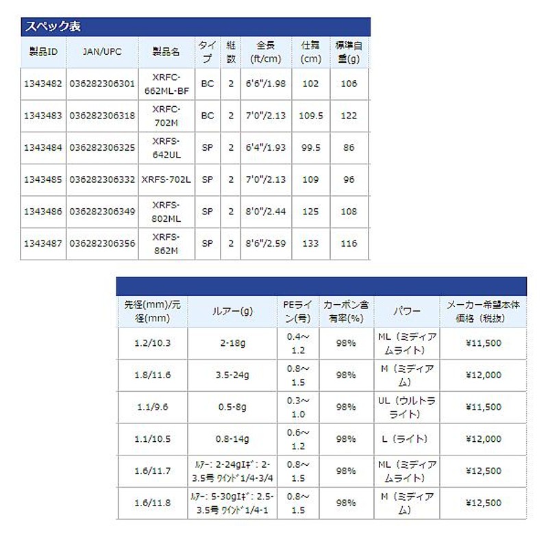 アブガルシア クロスフィールド XRFS-862M 【保証書付き】〔仕舞寸法