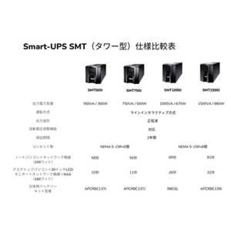 シュナイダーエレクトリック UPS 無停電電源装置 Smart-UPS 1000 LCD ...