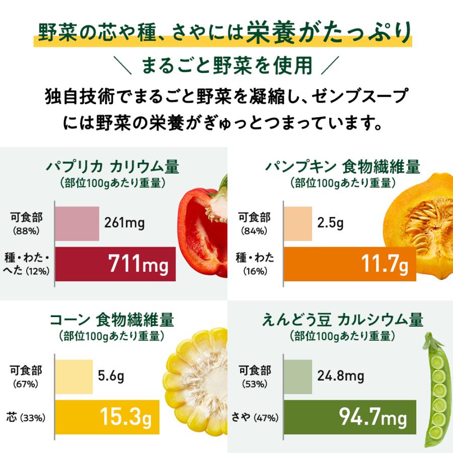 ZENB ゼンブ ポタージュスープセット 5食 送料無料 ｜ 低糖質 グルテンフリー プラントベース 動物性原料不使用 食物繊維