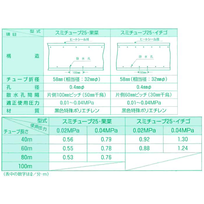 潅水チューブ スミチューブ 果菜 200m×5巻 住化農業資材