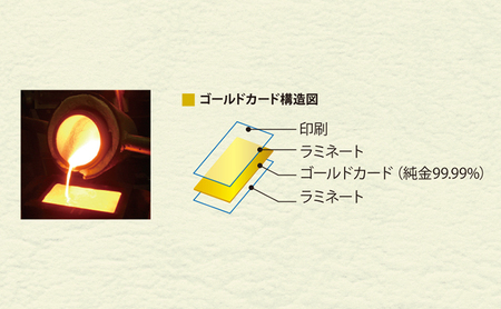 純金カード　ゴールドカレンダー　カリグラフィ　文字タイプ