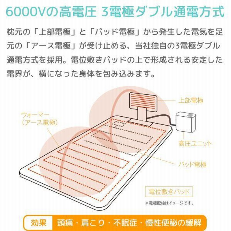 ヘルストロン N6000WG メーカー保証 寝具タイプの電位治療器 ハクジュ