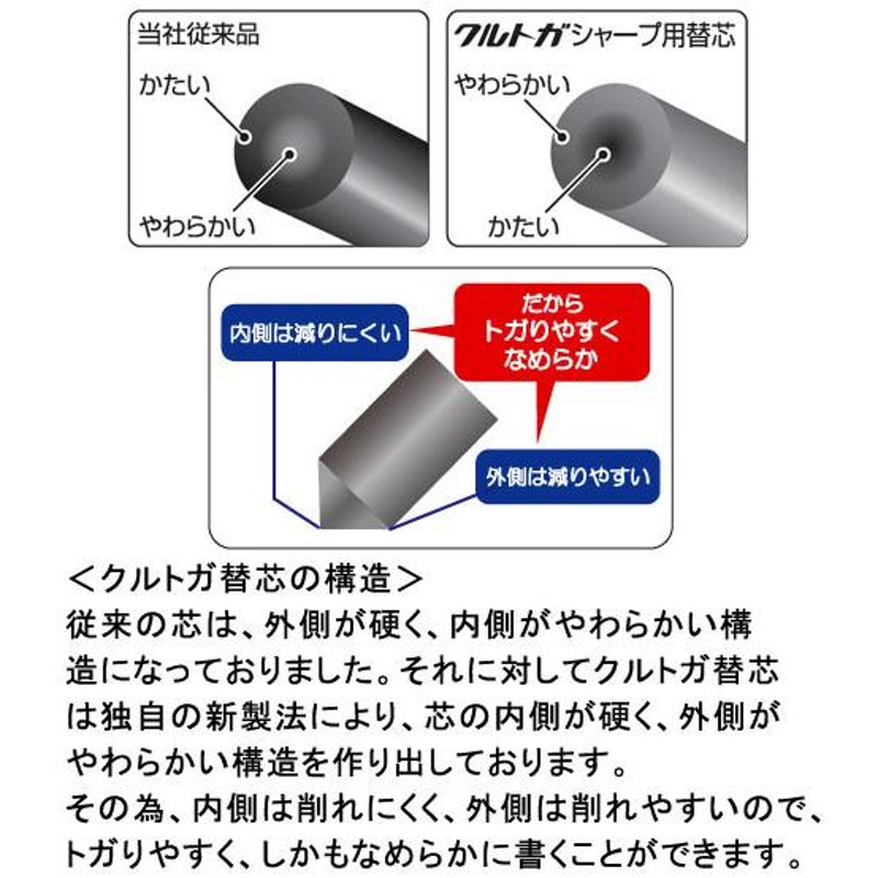 まとめ) TANOSEE シャープ SHARP替芯 0.5mm 2B 1セット（400本：40本