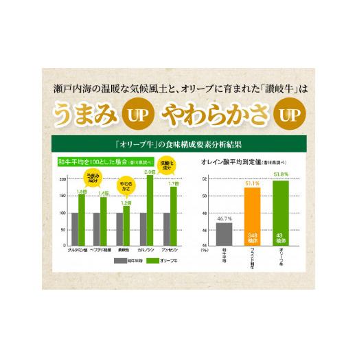 ふるさと納税 香川県 三豊市 M18-0023_黒毛和牛オリーブ牛サーロインステーキ　約220ｇ×3