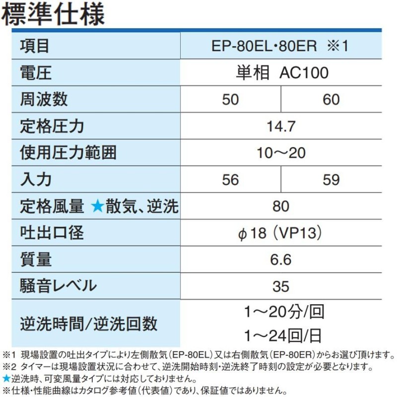 住友重機械工業 サイクロ減速機6000シリーズ CVVM10-6165-EP-B-51[個人