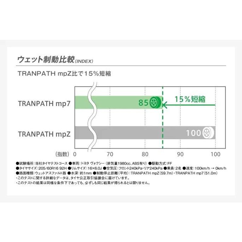 80系 VOXY ノア エスクァイア タイヤホイールセット シュタイナー 17インチ 7.0J +53 5H114.3 トーヨー タイヤ  トランパスmp7 215/50R17 205/50R17 | LINEショッピング