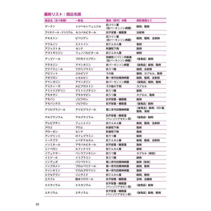 患者さん・ご家族・支援者のために 統合失調症薬物治療ガイド