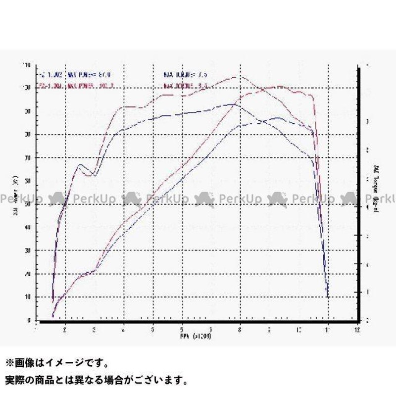 オックスフォードブルー ホンダ ADVANTAGE XAM  DID GOLD ドライブチェーン前後スプロケットキット（タフライトスチール） 