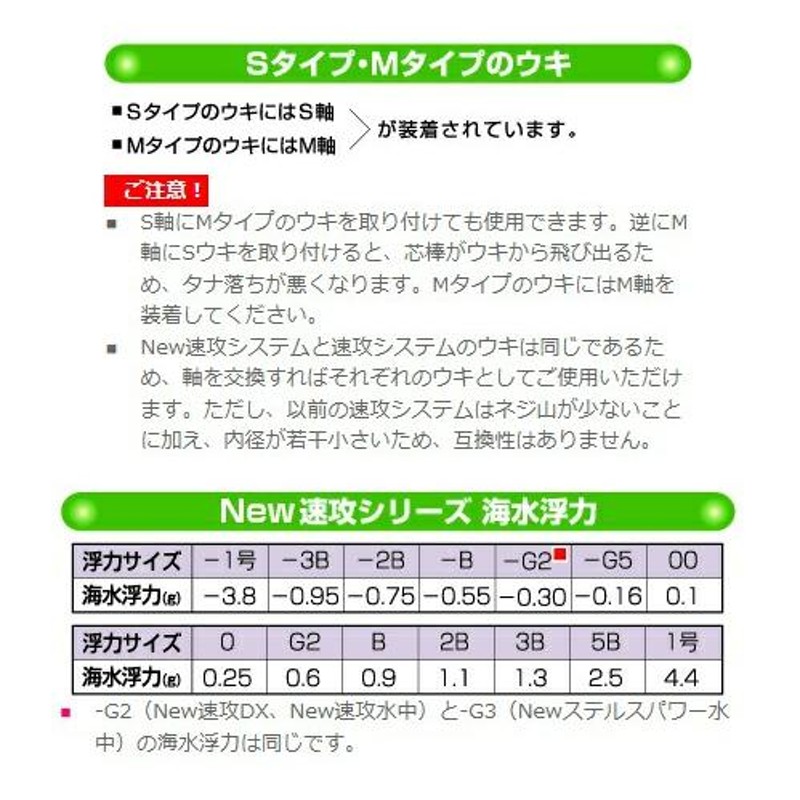 釣り研ウキ19個セット - その他