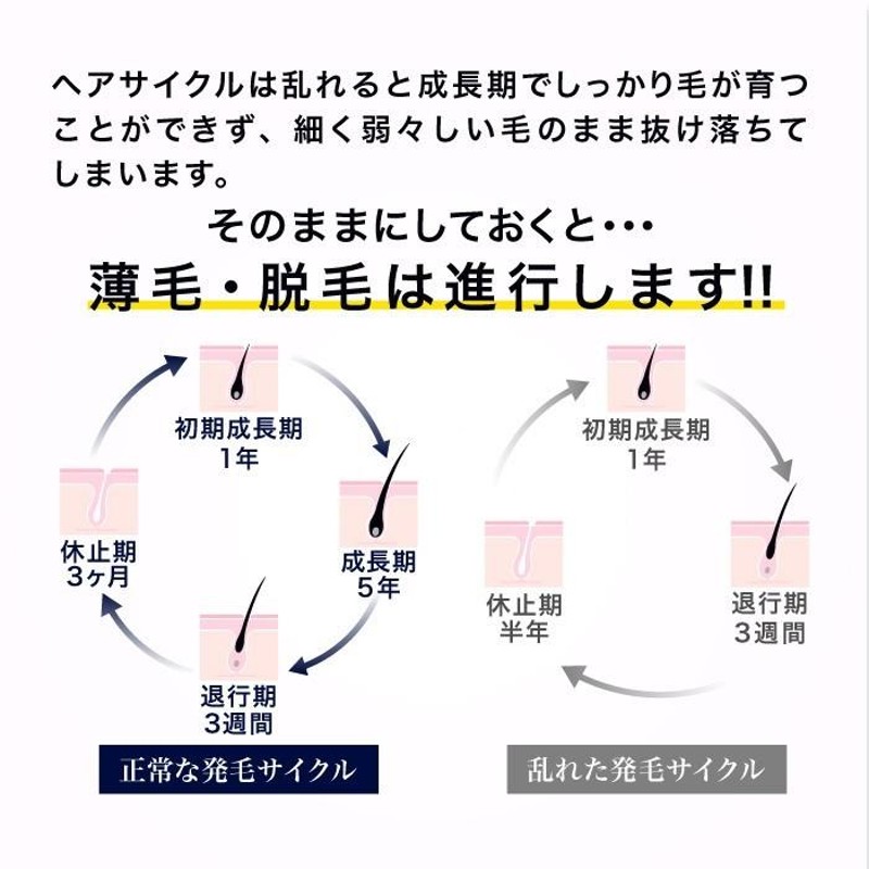 育毛剤 REDEN リデン 2本セット スカルプケア リデンシル 薬用育毛剤