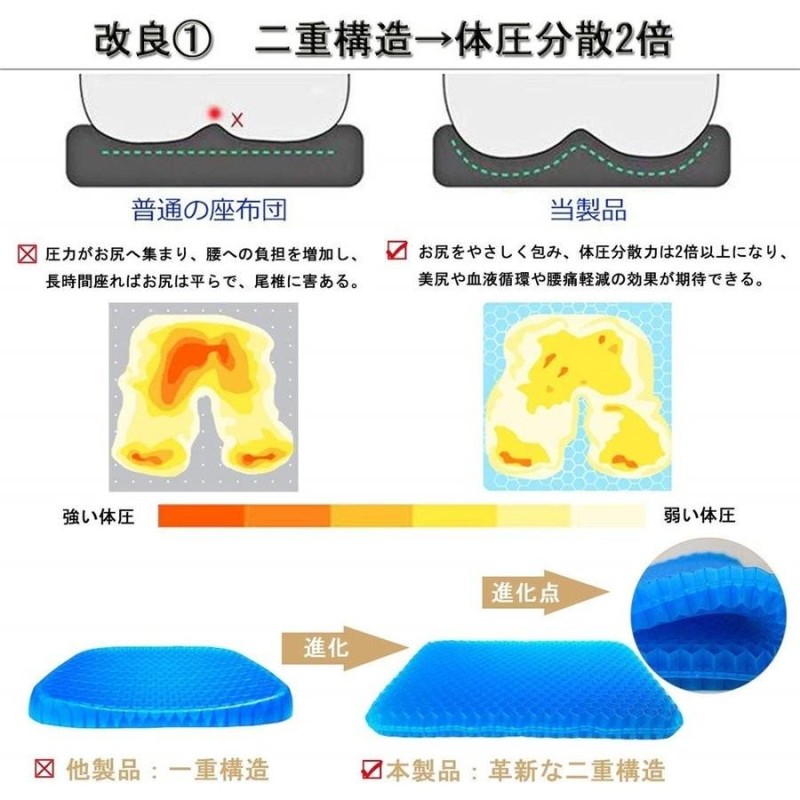 クッション2枚セット スーパーゲルクッション ジェルクッション カバー付き 二重ハニカム 無重力座布団 高反発 通気性 体圧分散 おすすめ |  LINEショッピング