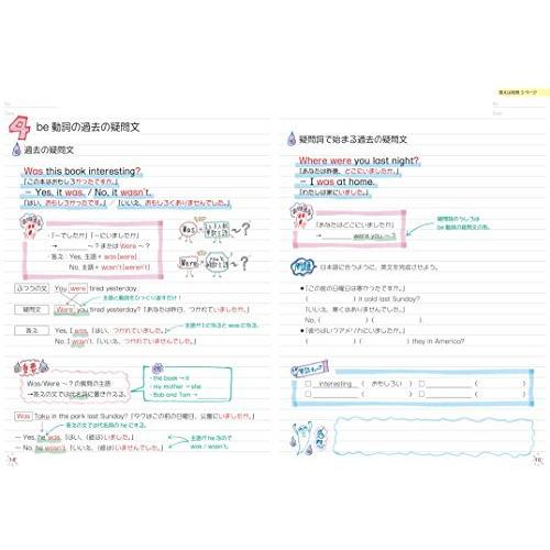 自分でつくれるまとめノート中2英語