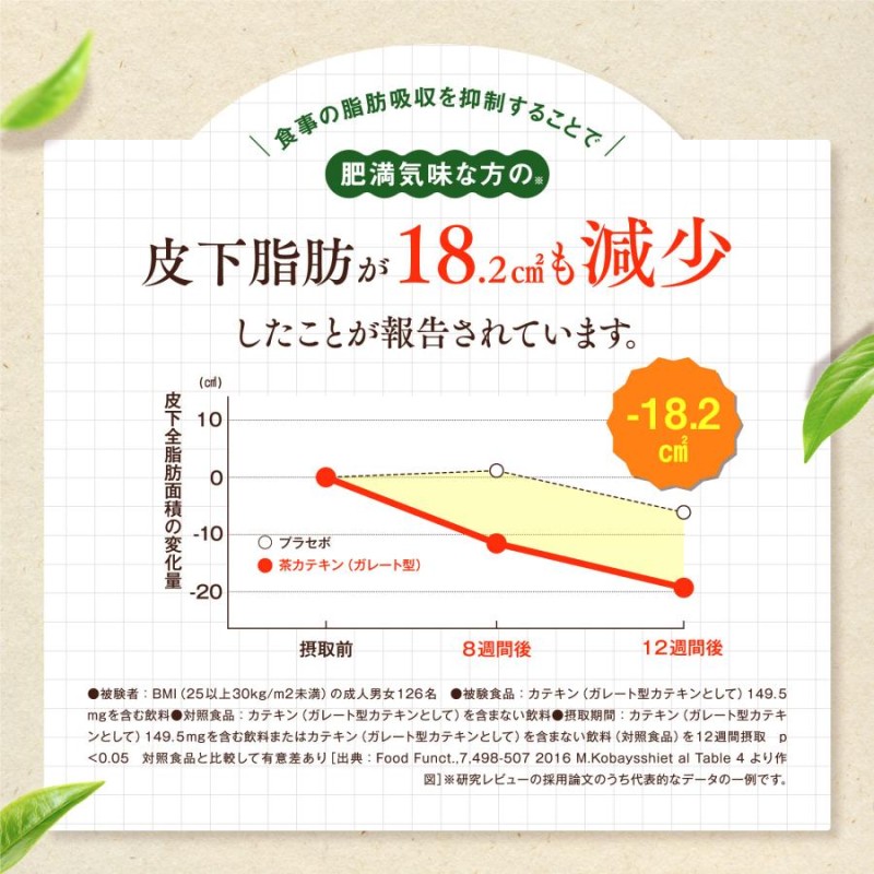 ダイエット サプリ 皮下脂肪 内臓脂肪 血糖値 下げる サプリメント