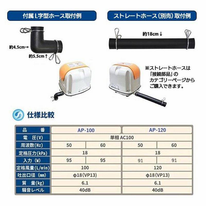 春の新作続々 安永 LW-200N 単相100V エアーポンプ 省エネ 浄化槽 ...