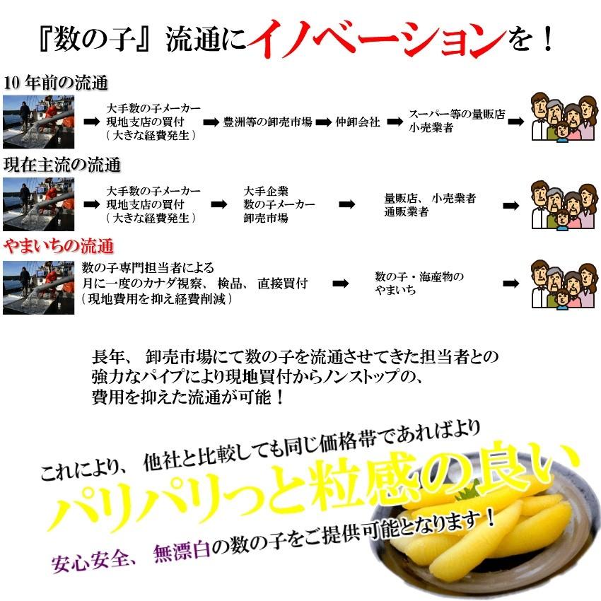 2023年新物 メール便送料無料 塩数の子 数の子　無漂白　訳あり　4折れ　200ｇ　カナダ産　品番101