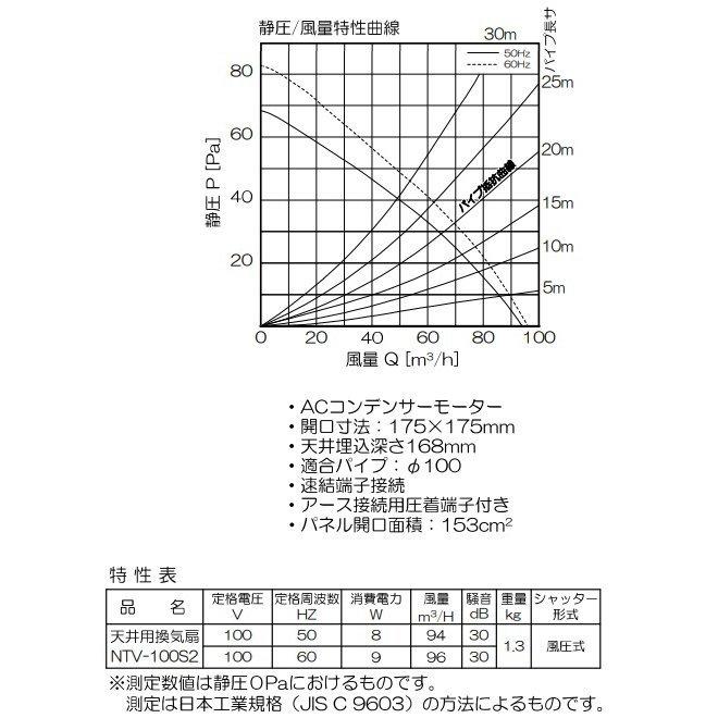 日本電興 格子パネルタイプ天井用換気扉 ダクト用 NTV-100S2