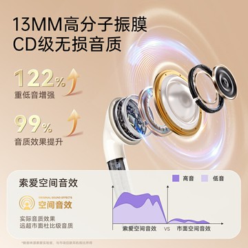 消費補貼15%丨索愛SR10耳機2025新款運動超長續航正品