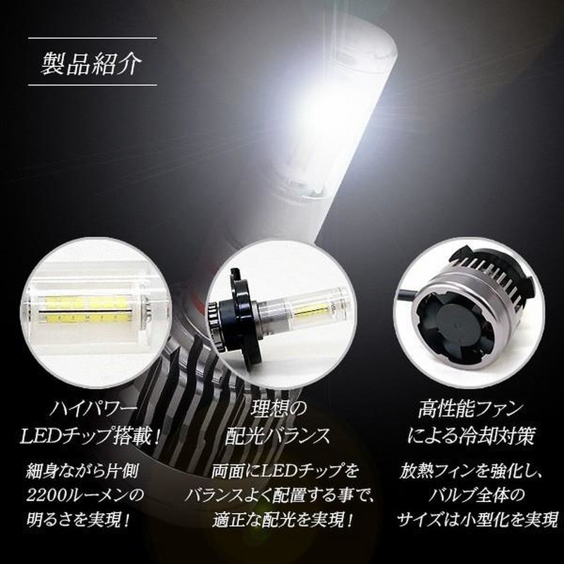 ルーミー 超薄型 LEDヘッドライト バルブ H4 LED ベッドライト バルブ