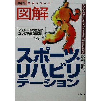 図解スポーツ・リハビリテーション ケガの重症度に応じたプログラムを“部位別”に解説 からだ読本シリーズ／小山郁(著者)