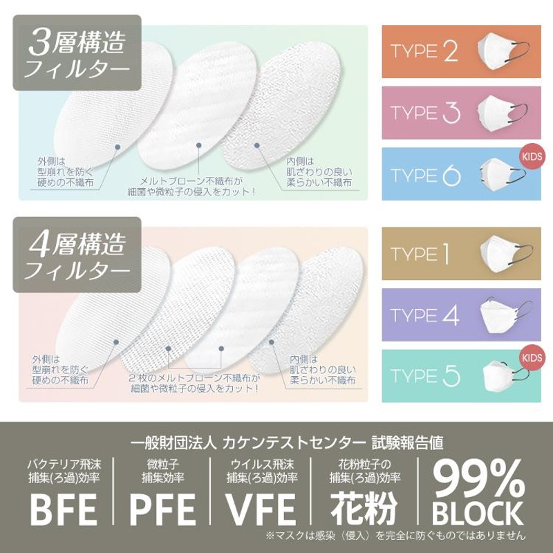 クーポンで最安371円 3Dマスク マスク 血色マスク 不織布 立体 3層 4層
