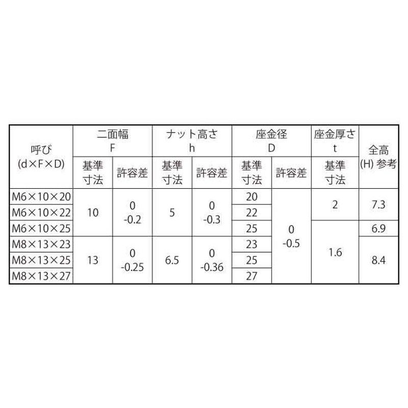 W(ISOコガタ 表面処理(BC(六価黒クロメート)) 規格(1.6X3.8X03) 入数