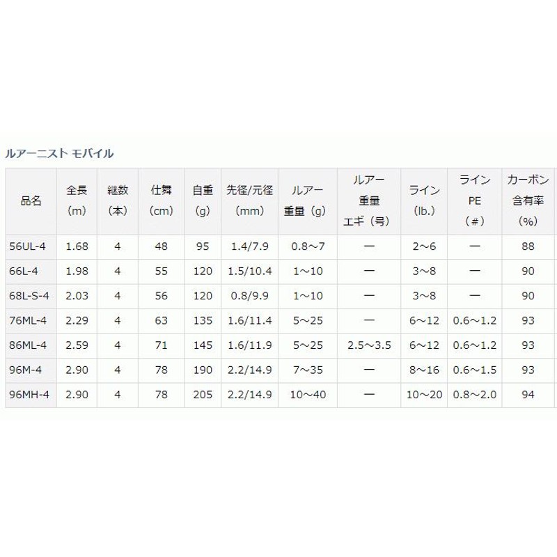 ポイント3倍) ダイワ ルアーニスト モバイル 96MH-4(パワータイプ