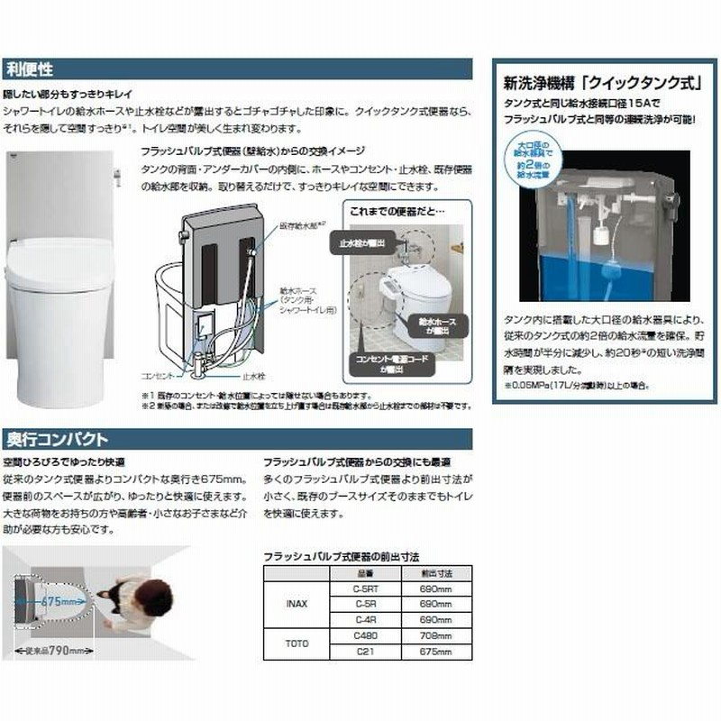 パブリック向けクイックタンク式床置便器 LIXIL・INAX BC-P110SA+DQ