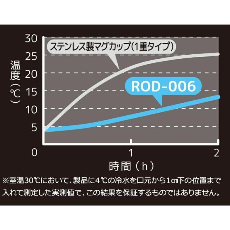 サーモス (THERMOS) 真空断熱マグカップ2個セット 350ml 保冷 保温 マグ コップ ビール ビア コーヒー ステンレス 350