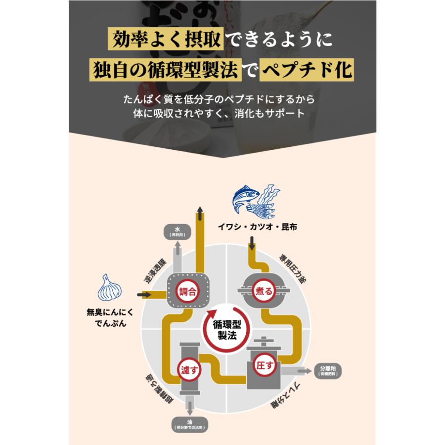 無塩 だし 無添加食品 飲むだし お買得3個セット おいしいだし 海のペプチド 500g