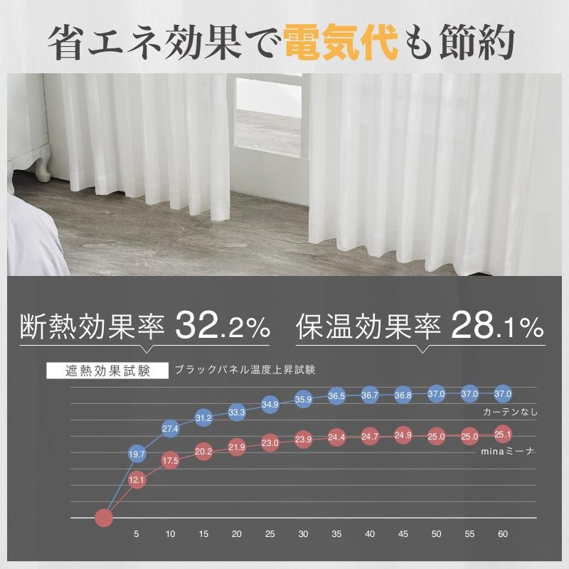 カーテン レースカーテン カーテン おしゃれ 格安 安い 送料無料 遮熱 かわいい ミラーレース 遮熱 断熱 UV 省エネ mina ミーナ 2枚組  （150幅/200幅は1枚） | LINEブランドカタログ