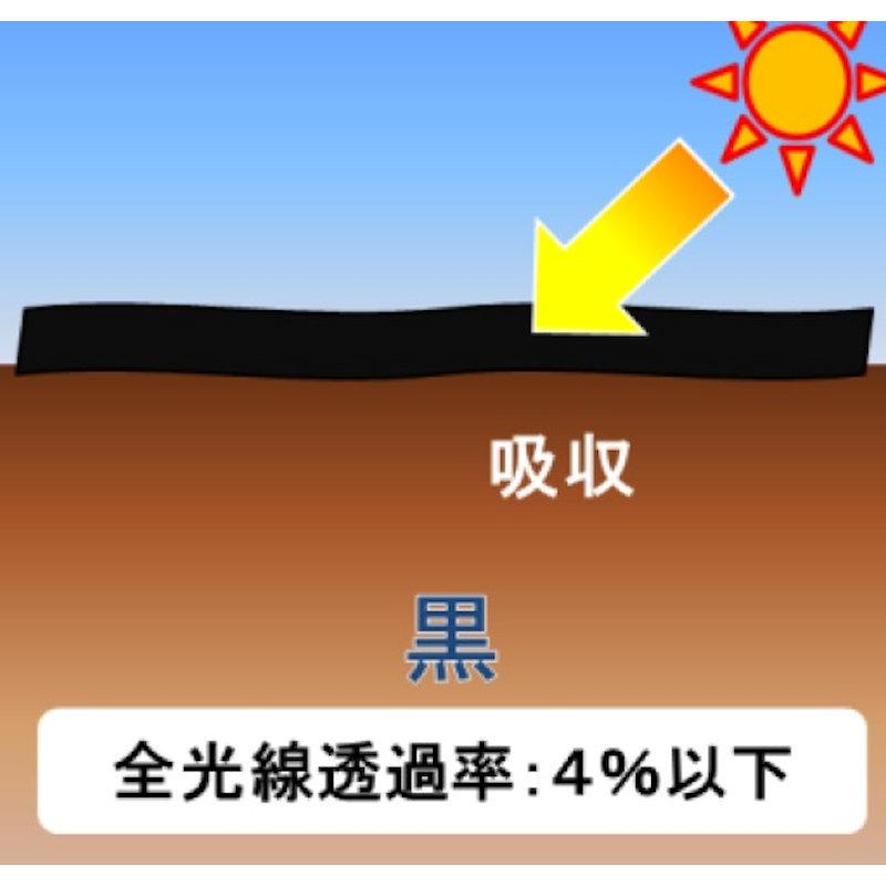 生分解マルチ　サンバイオ　ブラック　１５０ｃｍ×２００ｍ 2個セット