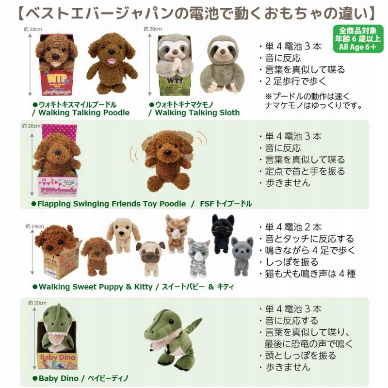 電池プレゼント】動くぬいぐるみ 喋る 歩く 鳴く ワンワン 犬 【WSP】トイプードル ホワイトプードル パグ シュナウザー コッカースパニエル |  LINEショッピング