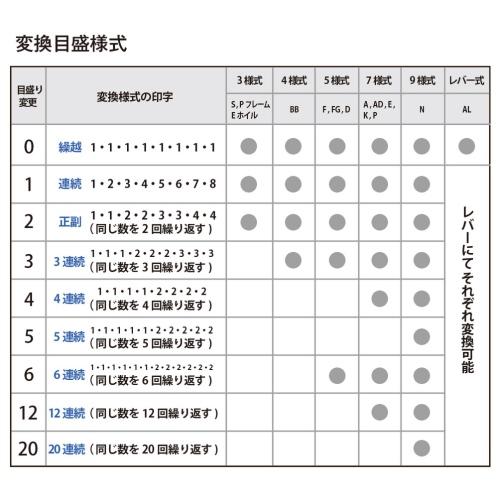 ナンバーリング Ｅ型 IJ-087EB jtx 31119 プラス 送料無料