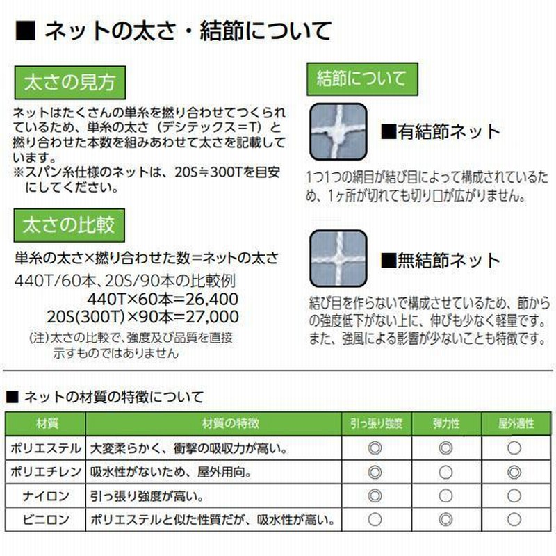 最大62%OFFクーポン TOEI LIGHT トーエイライト 一般サッカーゴールネット 白 有結節 四角目 網目12cm角 2張1組 適合ゴールサイズ:幅744? 