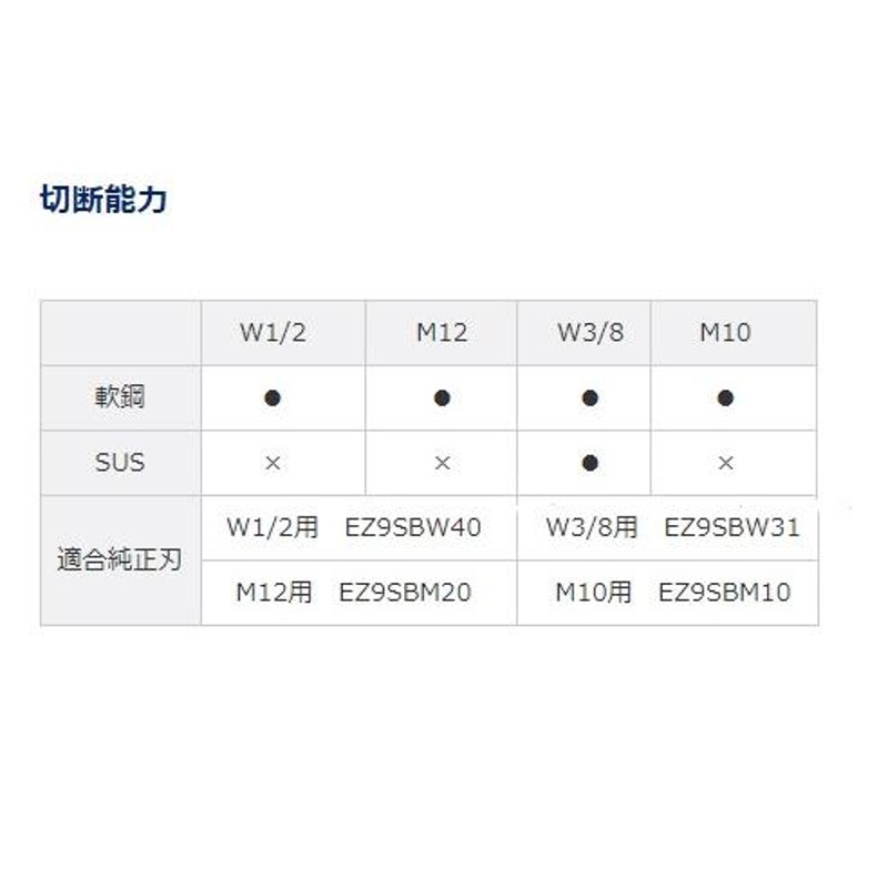 パナソニック 全ネジカッター M10 充電式 本体のみ Dual EZ45A9X-B