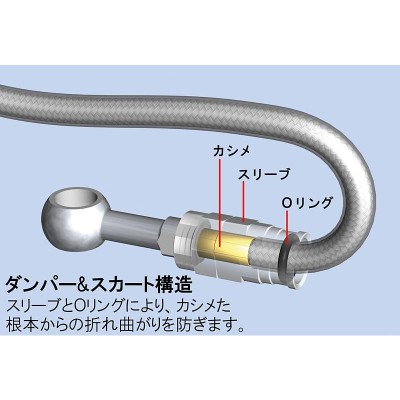 SWAGE-LINE】 ブレーキホース 1台分キット ステンレス クリアホース