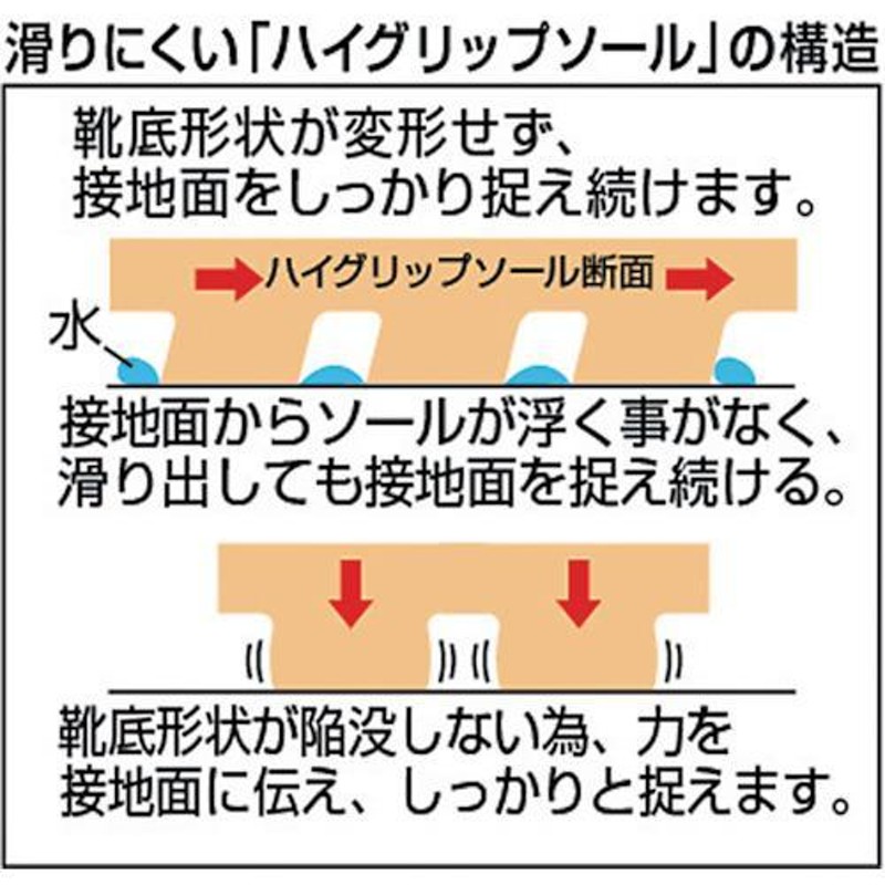 ミドリ安全 超耐滑軽量作業靴 ハイグリップ 黒 安い h700n-bk