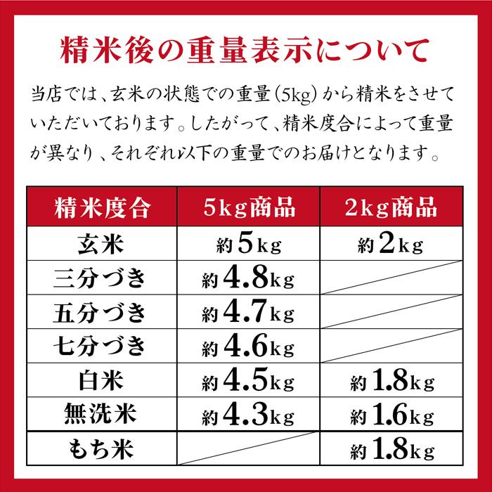  真空パック 白米 30kg 無洗米 はえぬき 小分けパック 5kg×6 令和四年産 山形県産 ごはん 検査米 単一原料米 玄米 保存食