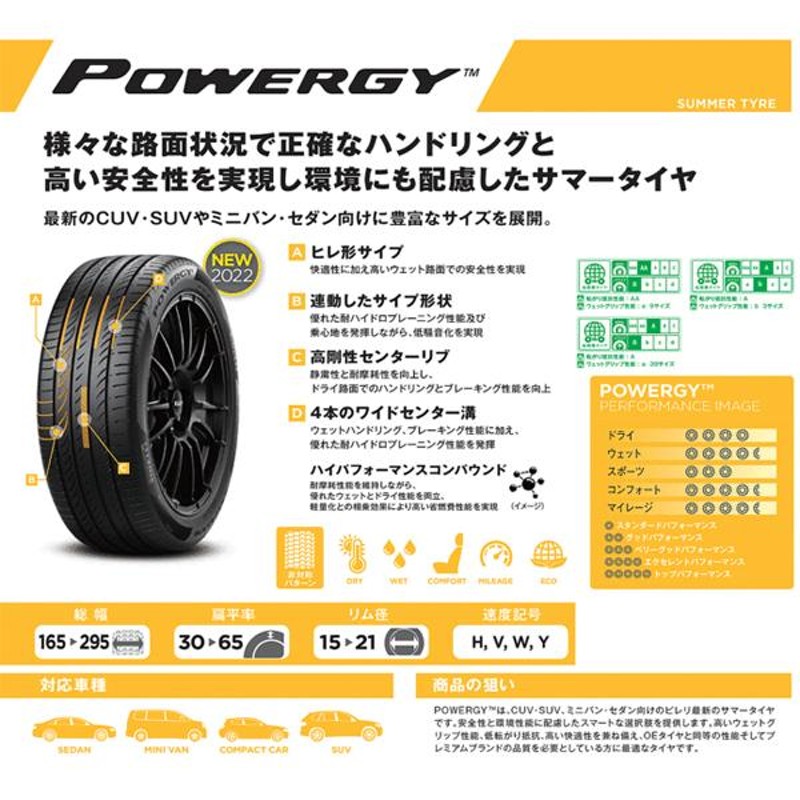 PIRELLI 225/55R17 サマータイヤホイールセット レガシィ etc (PIRELLI POWERGY & LEONIS RT 5穴 114.3)