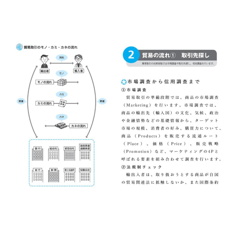 これならわかる貿易書類入門塾