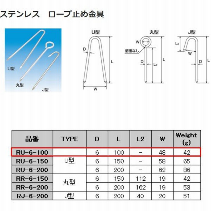 水本機械 ステンレス ロープ止め金具 Ru 6 100 通販 Lineポイント最大0 5 Get Lineショッピング