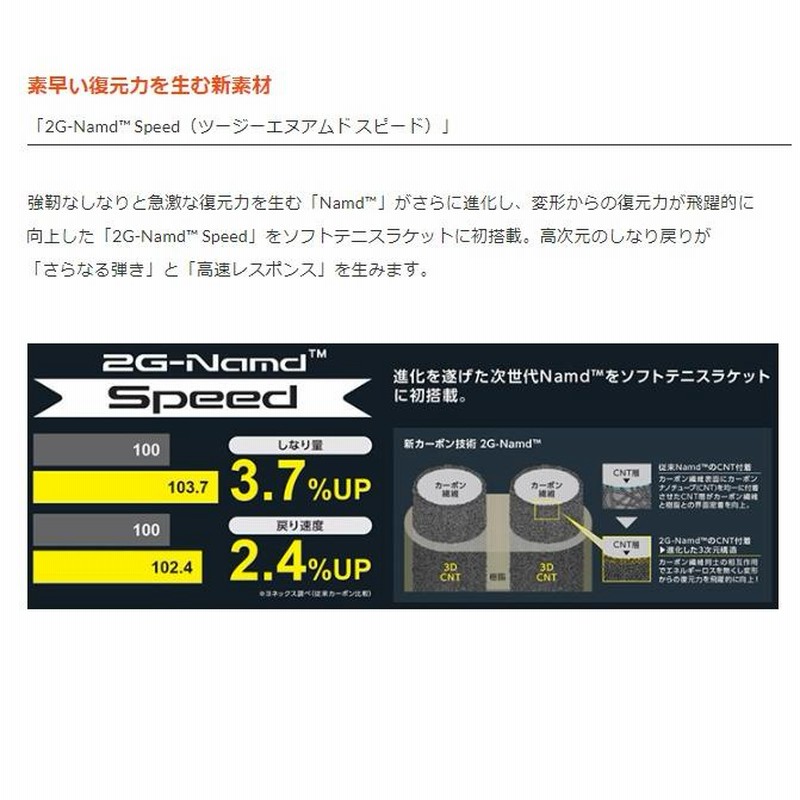 40％OFF ヨネックス ソフトテニスラケット ボルトレイジ8V