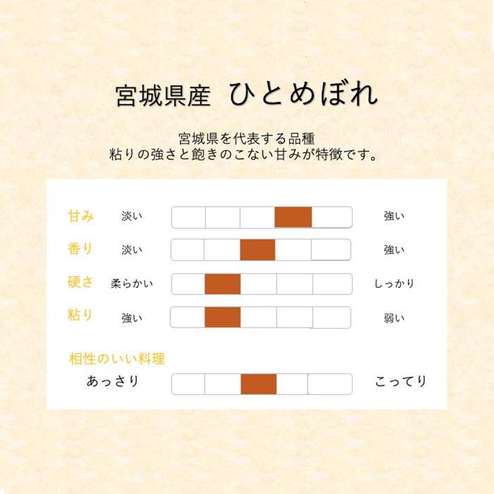 新米 令和4年産 宮城県産 ひとめぼれ 5kg×2袋 10kg 米 お米 白米 おこめ 精米 単一原料米 ブランド米 10キロ 送料無料 国内産 国産